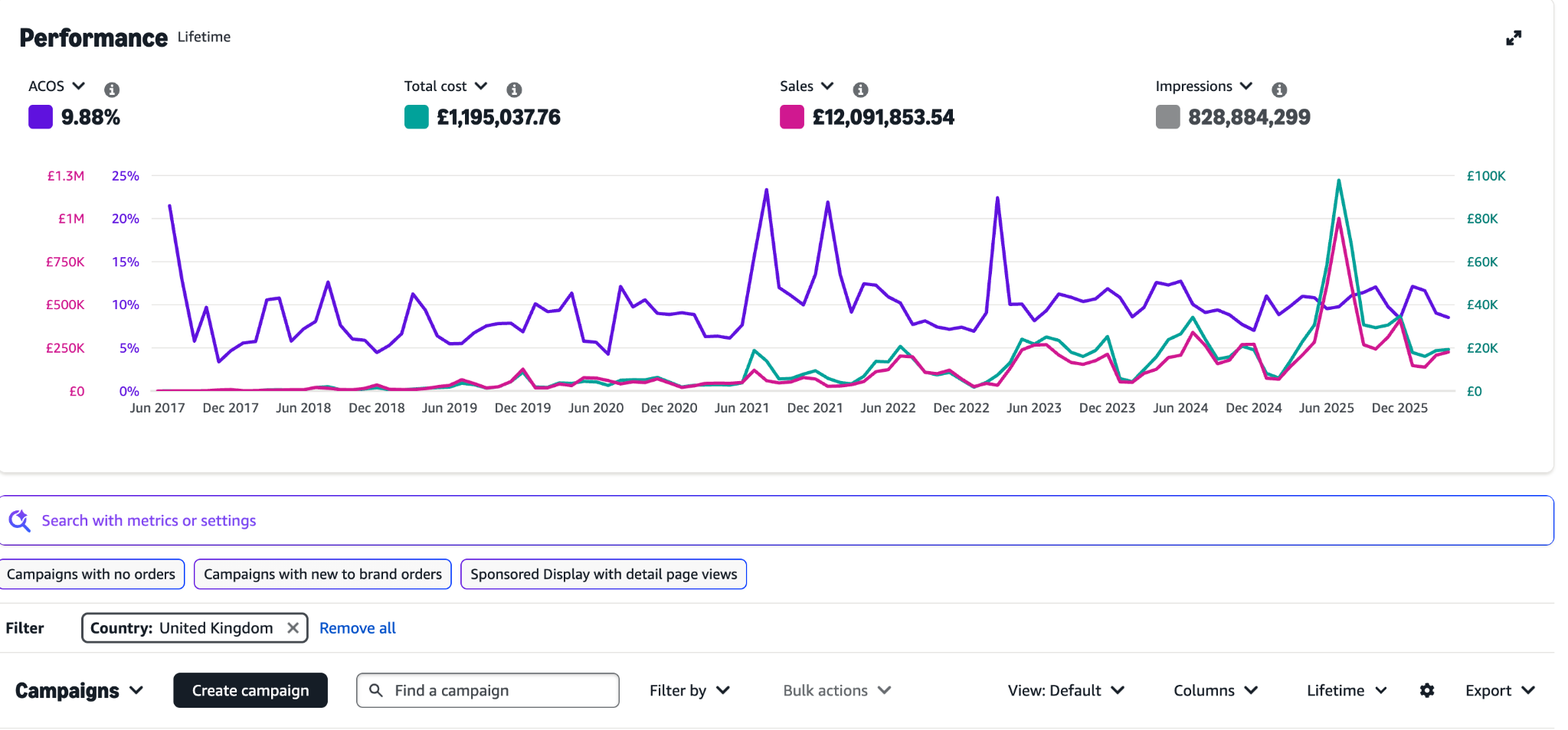 Historical performance screenshot for case study 1